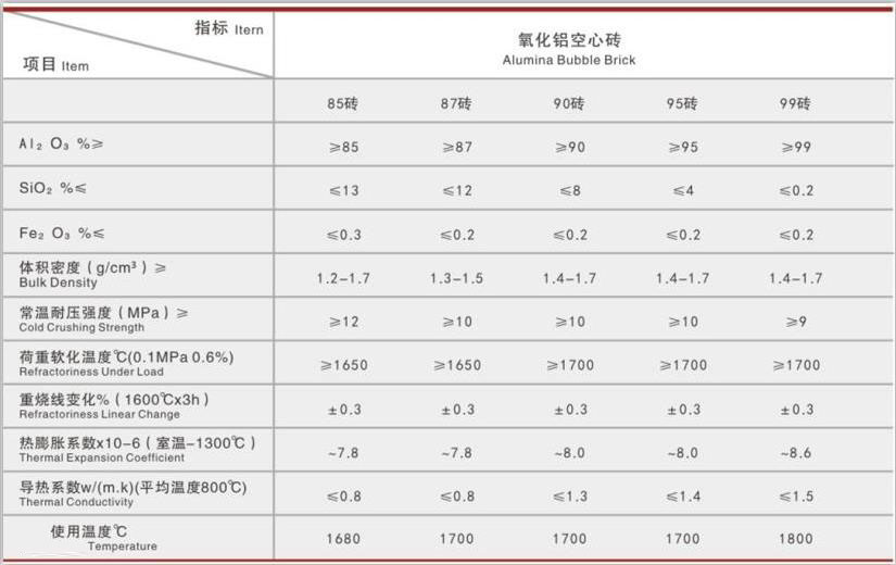 氧化铝空心球砖