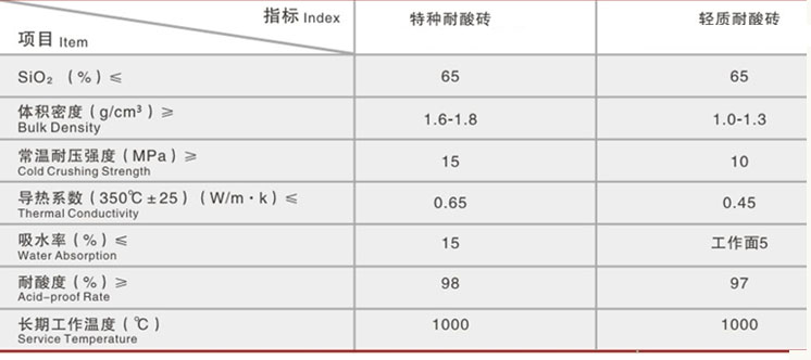 耐酸砖