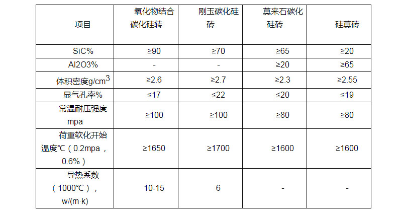 碳化硅砖