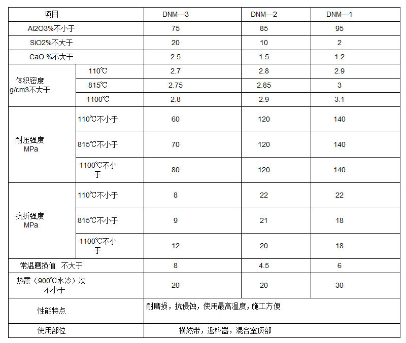 刚玉莫来石浇注料