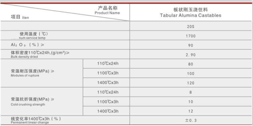 耐磨浇注料